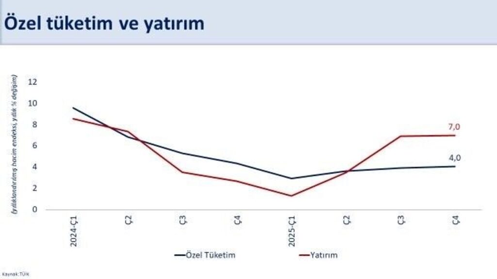bakan-simsek:-‘2025-yilinda-ekonomimiz-yuzde-3,6-buyudu’