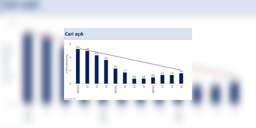 bakan-simsek:-“2025-yilinda-ekonomimiz-yuzde-3,6-buyudu”