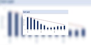 Bakan Şimşek: “2025 yılında ekonomimiz yüzde 3,6 büyüdü”