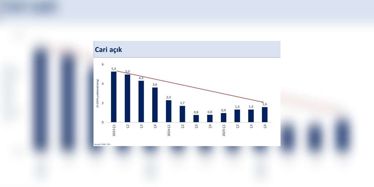 bakan-simsek:-“2025-yilinda-ekonomimiz-yuzde-3,6-buyudu”