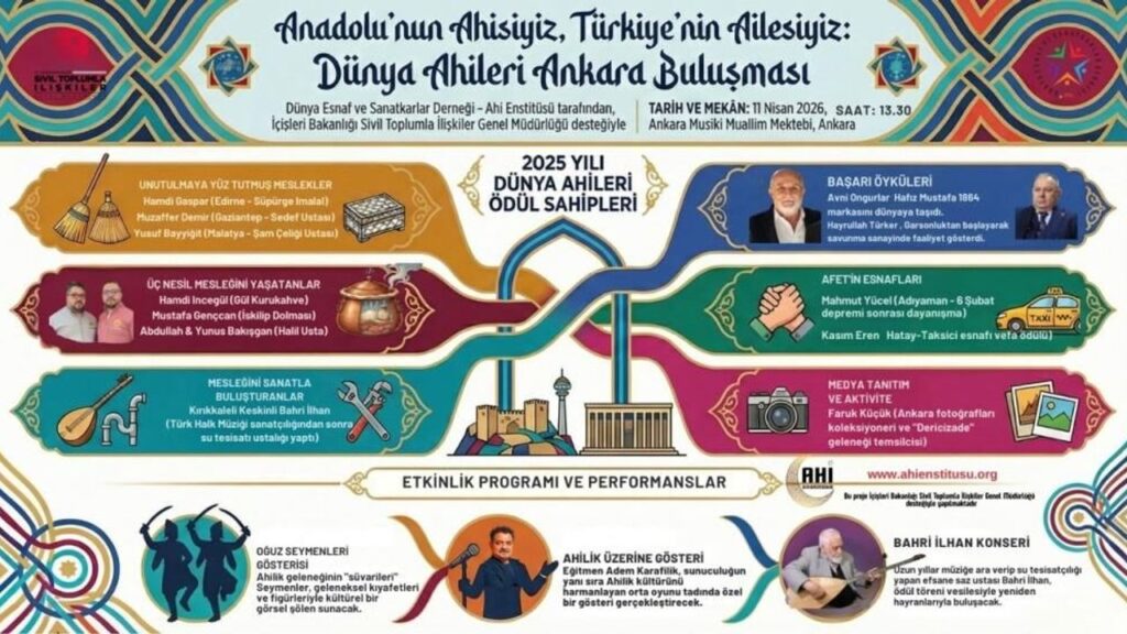 dunya-ahileri-ankara’da-bulusuyor:-oduller-sahiplerini-bulacak