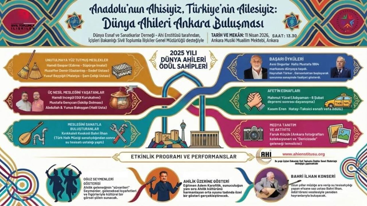 dunya-ahileri-ankara’da-bulusuyor:-oduller-sahiplerini-bulacak