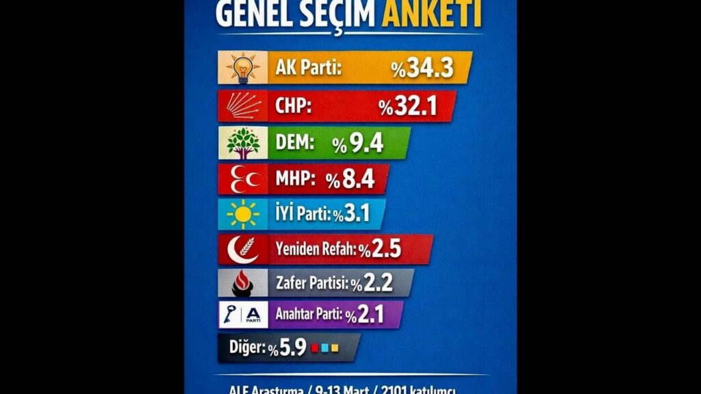 bu-gun-secim-olsa…?