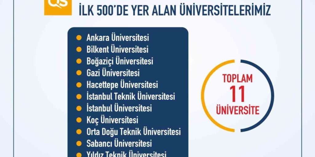 turk-universitelerinin-uluslararasi-siralamalardaki-yukselisi-suruyor