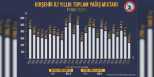 kirikkale’nin-kader-ortagi-kirsehir
