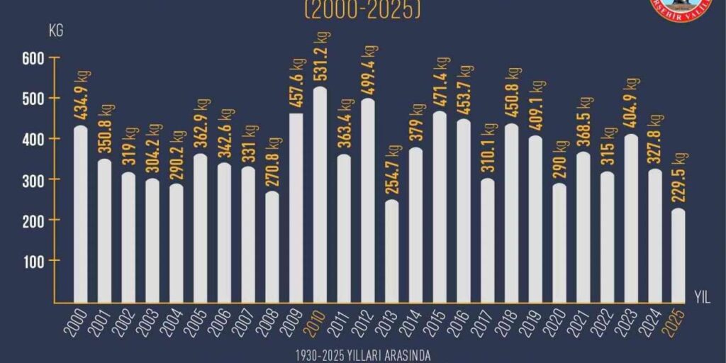 kirsehir’in-en-kurak-yili-2025-oldu