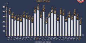 kirsehir’in-en-kurak-yili-2025-oldu