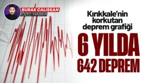 Kırıkkale’nin 6 yıllık deprem grafiği; 6 yılda 642 deprem meydana geldi!