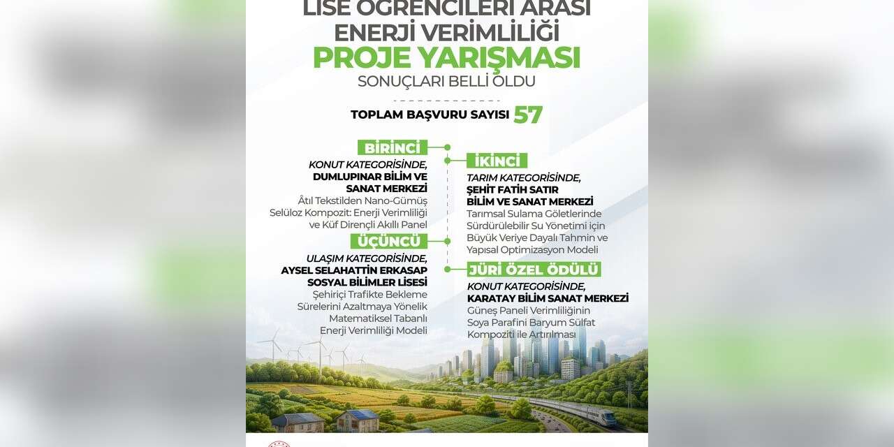 liseler-arasi-yarisma-sonuclari-belli-oldu:-4-proje-odule-layik-goruldu