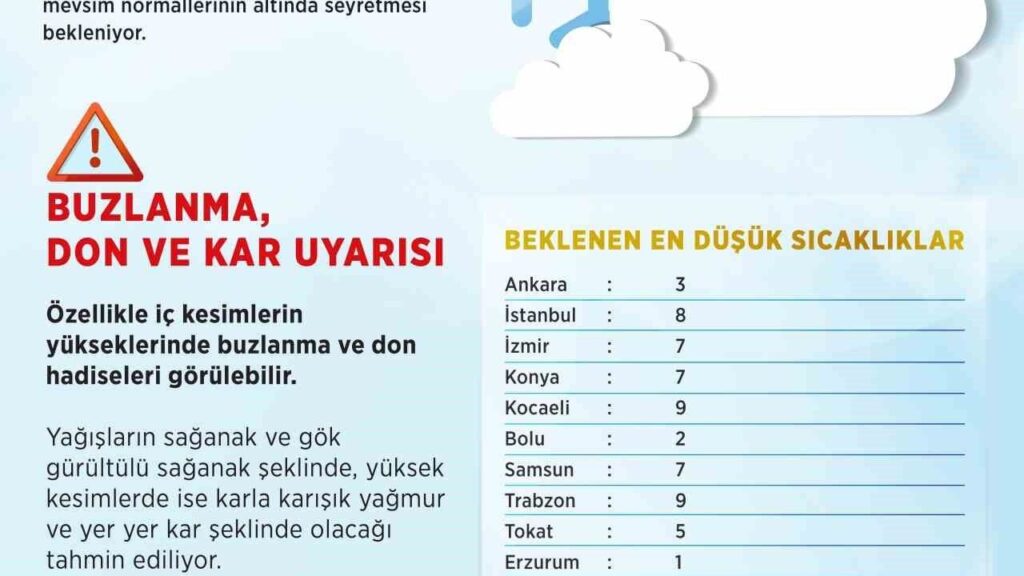 meteoroloji-duyurdu:-ulke-genelinde-hava-sicakliklari-dusecek