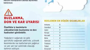 Meteoroloji duyurdu: Ülke genelinde hava sıcaklıkları düşecek