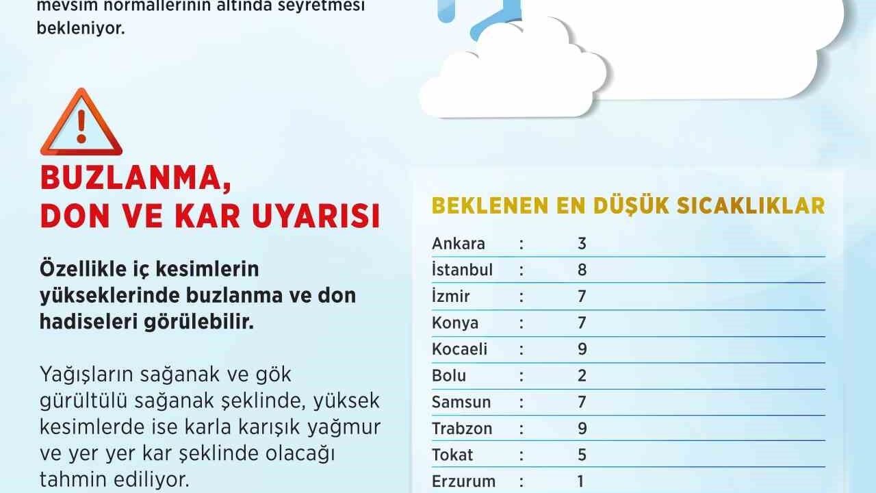 meteoroloji-duyurdu:-ulke-genelinde-hava-sicakliklari-dusecek