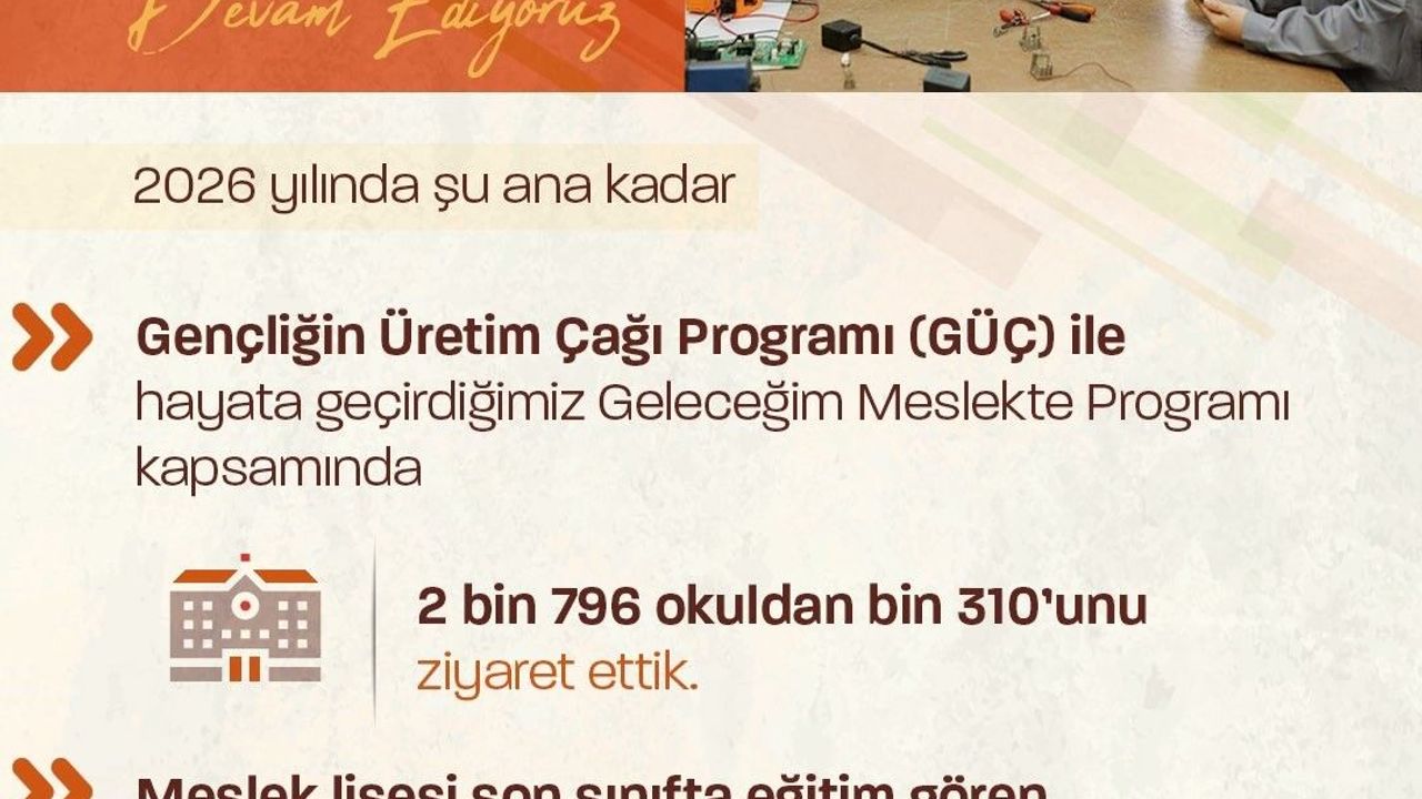 bakan-isikhan:-‘103-bin-252-ogrenciye-kariyer-planlamalarinda-destek-olduk’