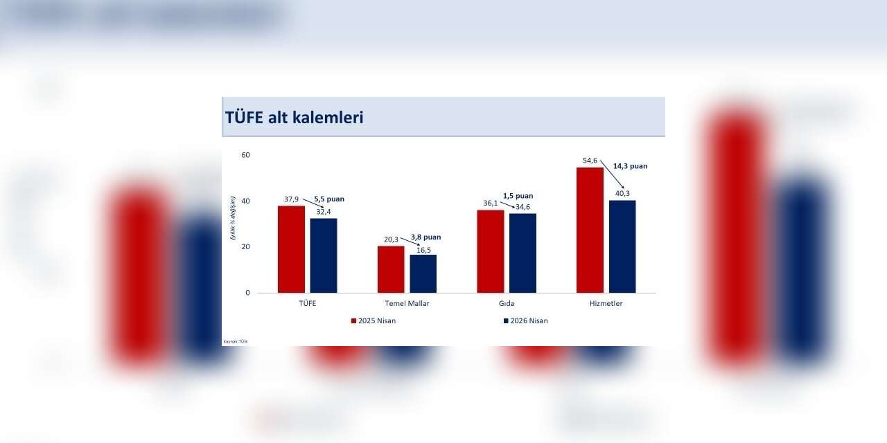 bakan-simsek:-“enflasyondaki-yukselisin-gecici-oldugunu-degerlendiriyoruz”