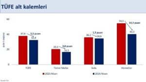 Bakan Şimşek: ‘Enflasyondaki yükselişin geçici olduğunu değerlendiriyoruz’