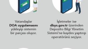 İşletmeler için depozito sistemine kayıt süreci başladı