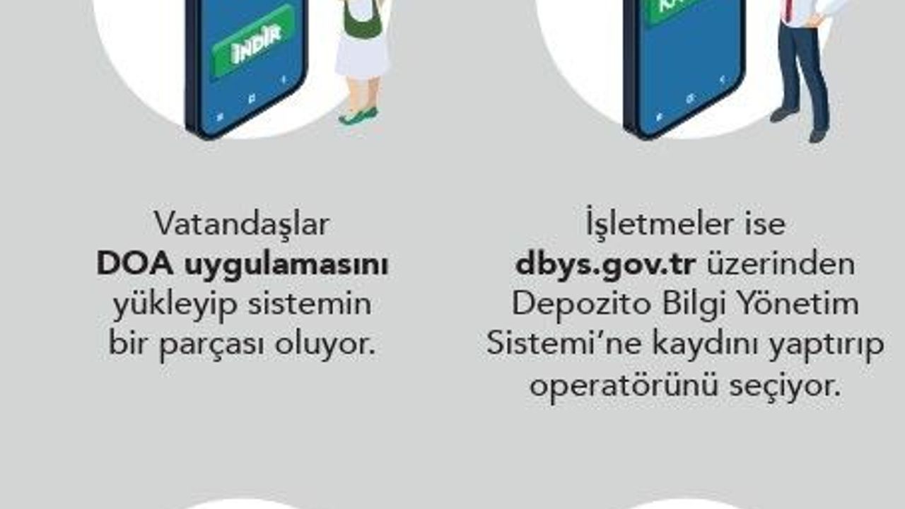 isletmeler-icin-depozito-sistemine-kayit-sureci-basladi