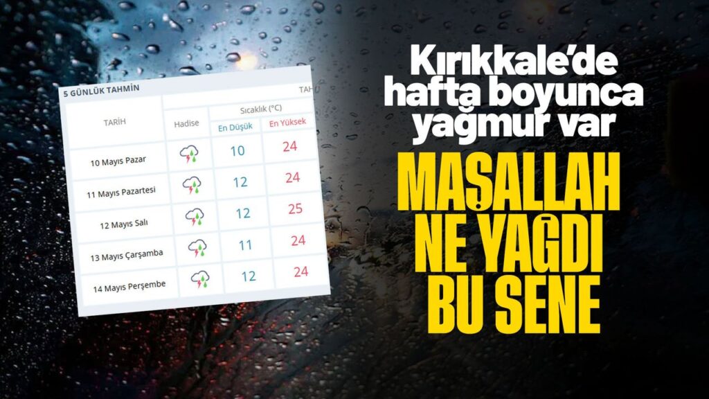 kirikkale’de-hafta-boyunca-yagis-bekleniyor