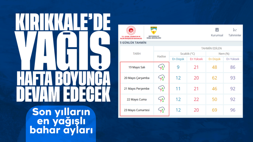 kirikkale’de-yagis-devam-edecek!-son-yillarin-en-yagisli-bahar-aylari-yasaniyor!