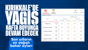 Kırıkkale’de yağış devam edecek! Son yılların en yağışlı bahar ayları yaşanıyor!