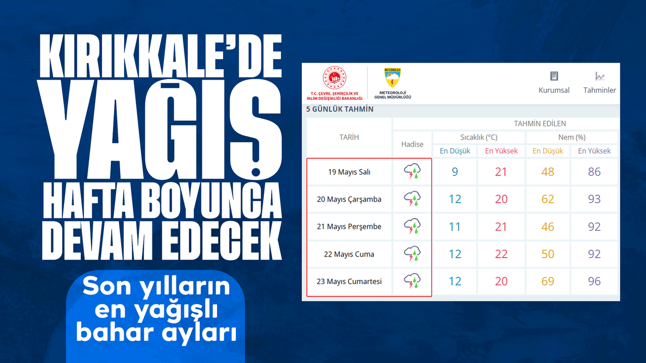 kirikkale’de-yagis-devam-edecek!-son-yillarin-en-yagisli-bahar-aylari-yasaniyor!