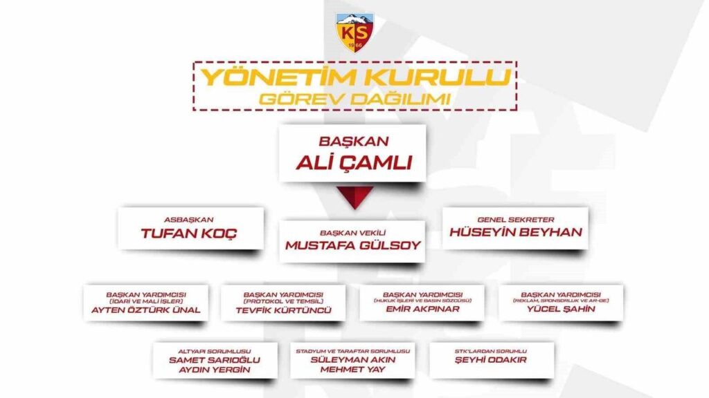 kayserispor-yonetimi-gorev-dagilimi-yapti