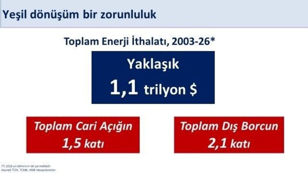bakan-simsek:-‘400-milyon-avroluk-finansmanla-yenilenebilir-enerji-yatirimlarini-destekliyoruz’