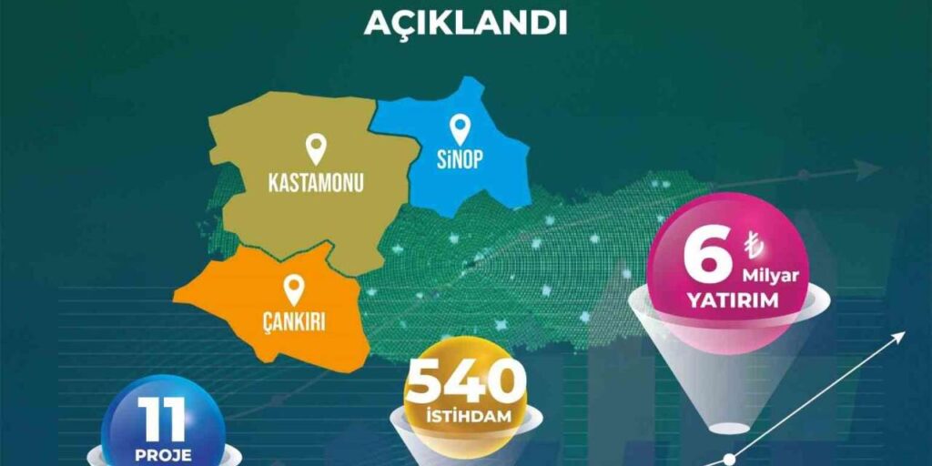 yerel-kalkinma-hamlesi-programi-basvuru-sonuclari-aciklandi:-6-milyar-tl-yatirim-yapilmasi-ongoruluyor