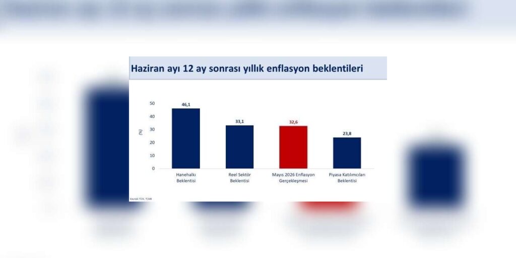 bakan-simsek:-“hanehalkinin-12-ay-sonrasi-enflasyon-beklentileri-bir-onceki-aya-gore-3,4-puan-iyilesti”