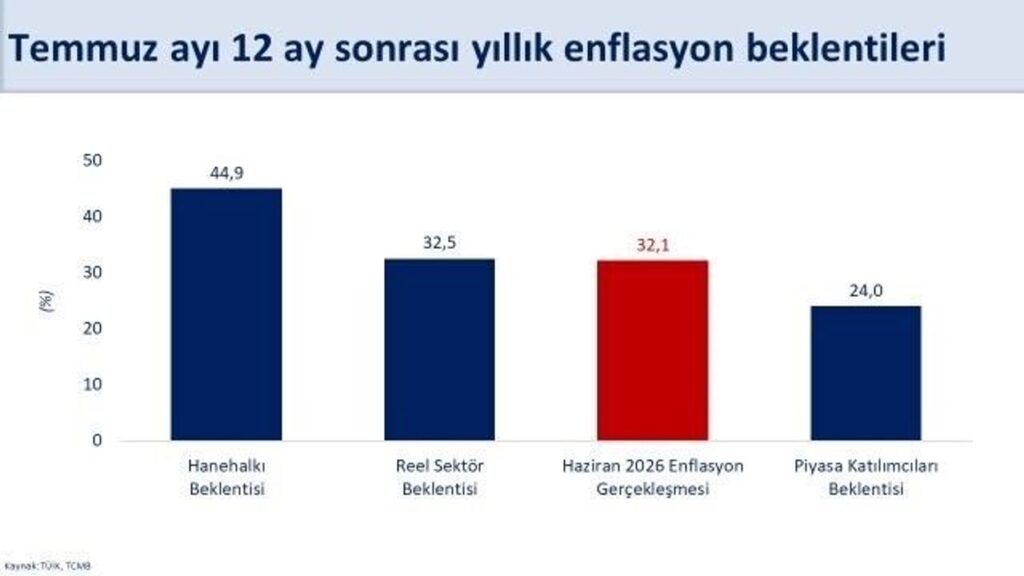 bakan-simsek:-‘hanehalki-ve-reel-sektorun-enflasyon-beklentileri-iyilesiyor’